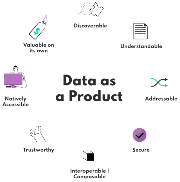 Key traits of successful data products